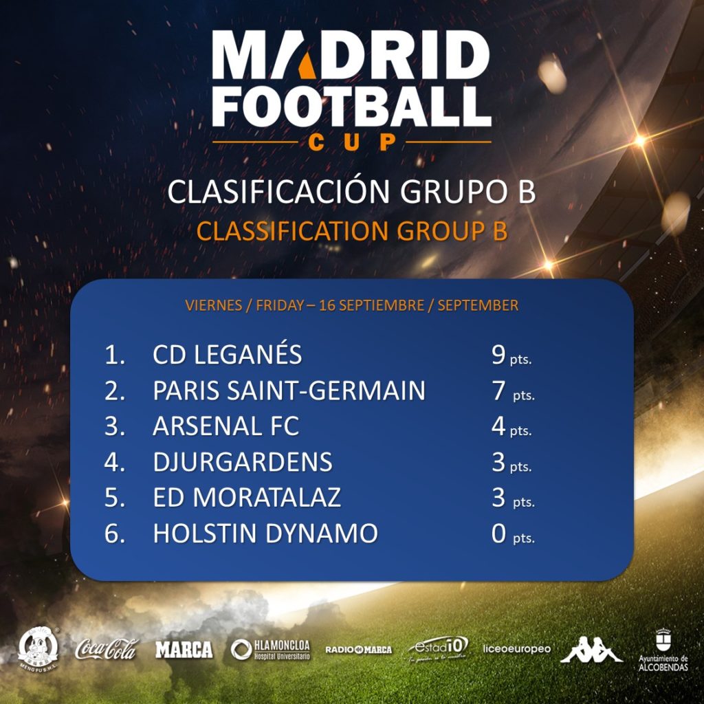 Madrid Football Cup 2022 kicks off - Madrid Football